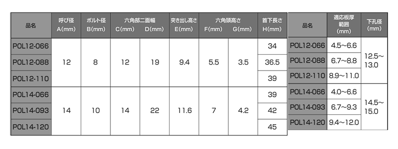 商品詳細 | ねじNo1.com | ネジ・ボルト・ナットのオンライン販売 ねじ 